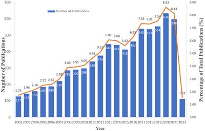 Global trends of research on depression in breast cancer: A bibliometric study based on VOSviewer